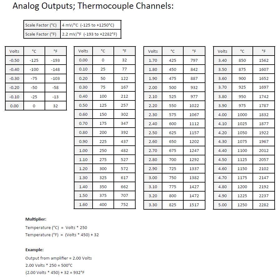 Type K Thermocouple Table Elcho Table